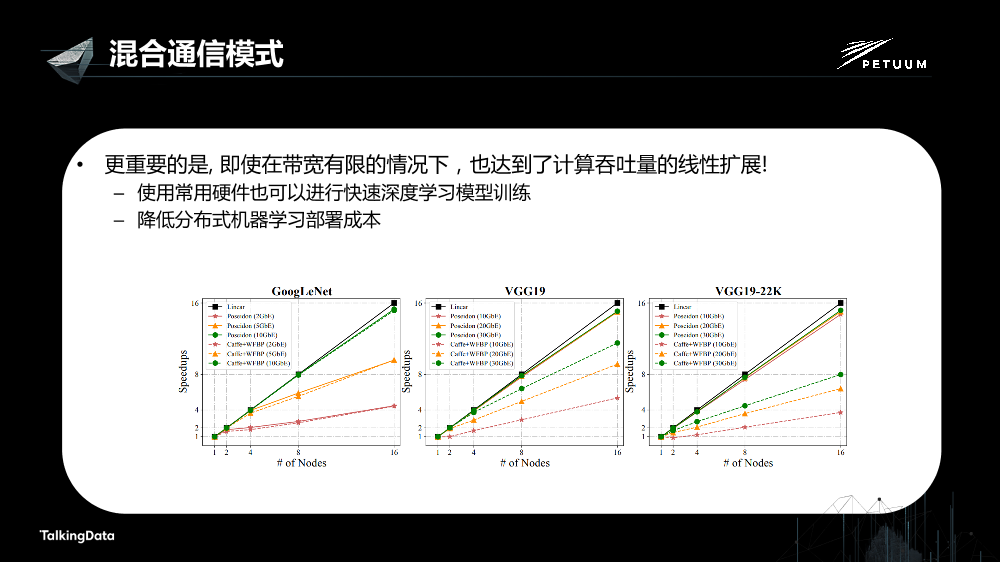 /【T112017-人本数据和智能分会场】Petuum Poseidon高效的分布式深度学习平台-30